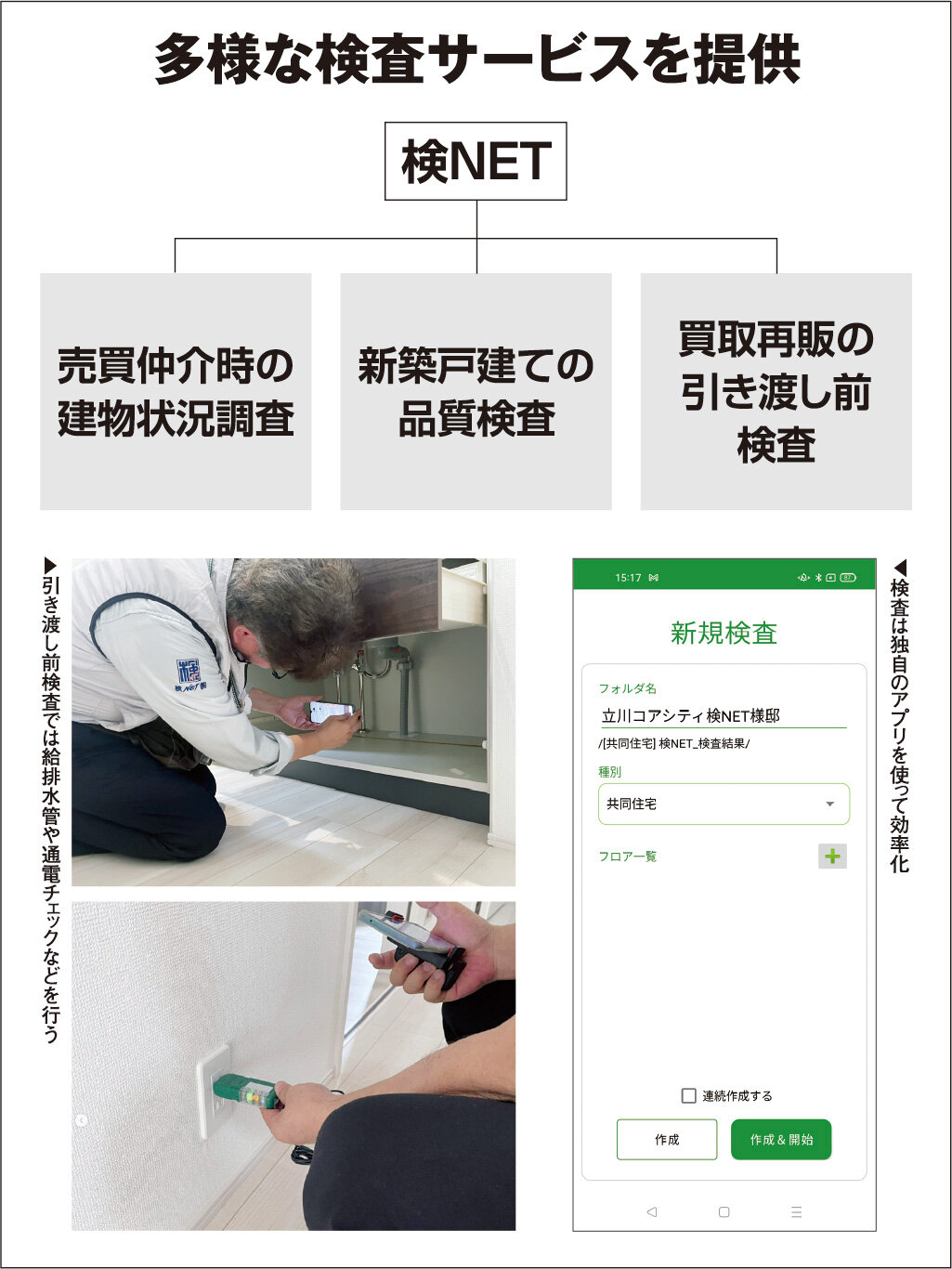 検NET　多様な検査サービスを提供