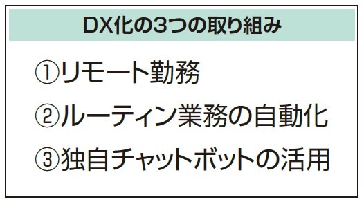 ライフタイムサポート　DX化の3つの取り組み