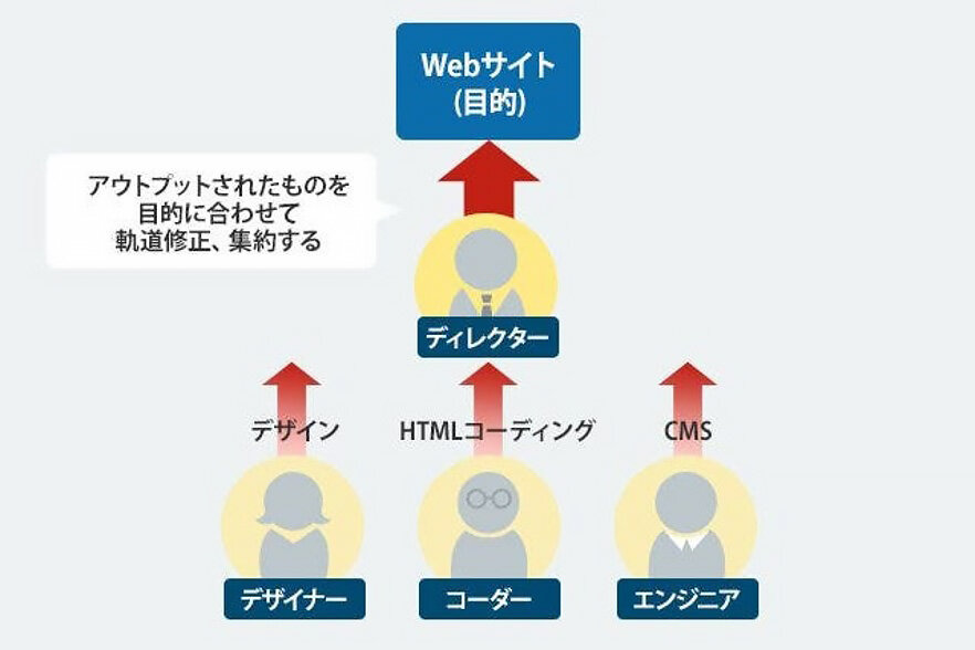 フジケンハウジング　コンテンツ制作の体制づくりからスタートした