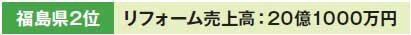 郡山塗装　福島県2位