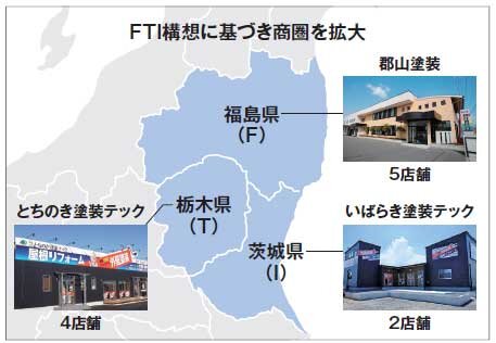 郡山塗装　FTI構想に基づき商圏を拡大