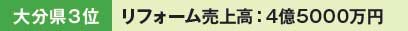 注目企業レポート　大分県3位