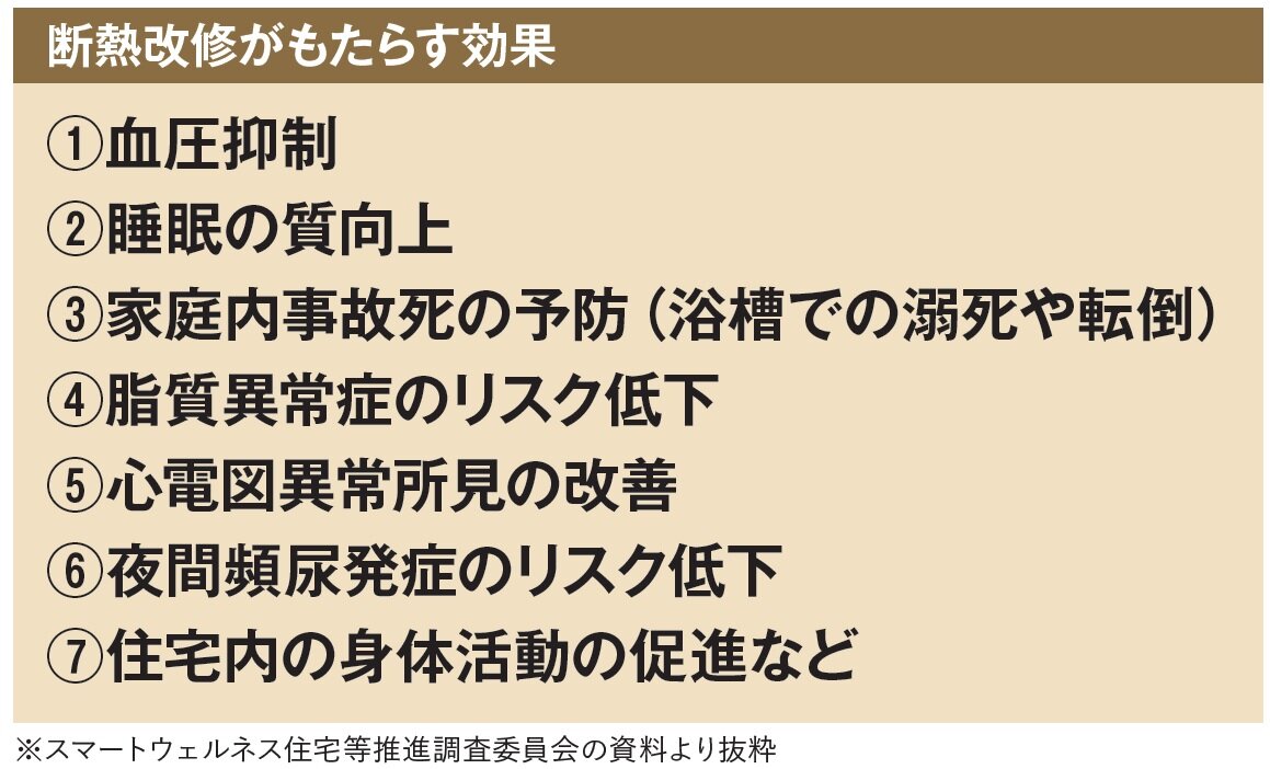 スペースマイン　断熱改修がもたらす効果
