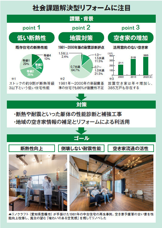 2025市場予測　社会課題解決型リフォームに注目