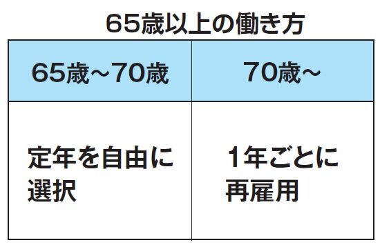 日本建築検査協会　65歳以上の働き方