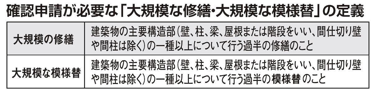 4号特例　大規模修繕・模様替