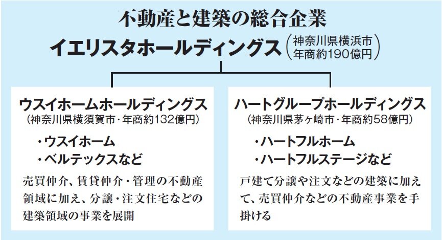 ウスイホーム　不動産と建築の総合企業