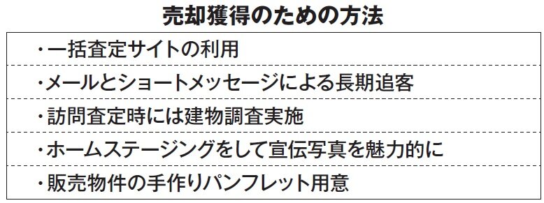 あきる野ミリオンホーム!!!　売却獲得のための方法