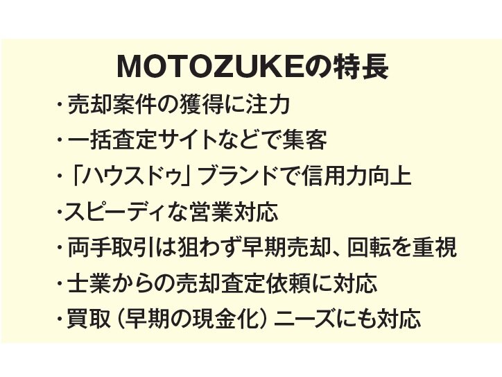 MOTOZUKE　MOTOZUKEの特長