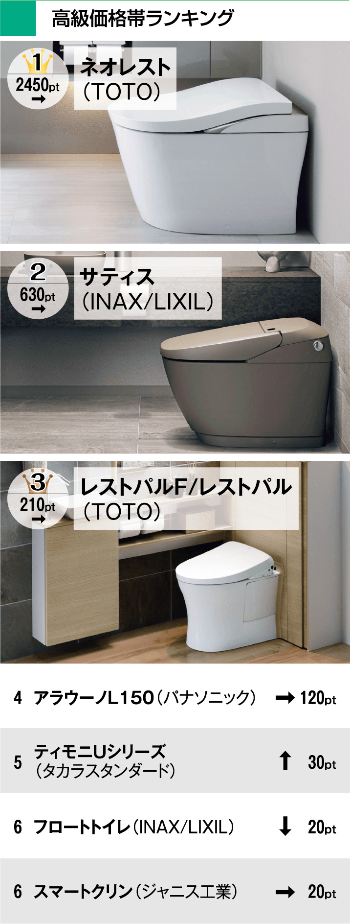 リフォーム大賞トイレ部門　高級価格帯