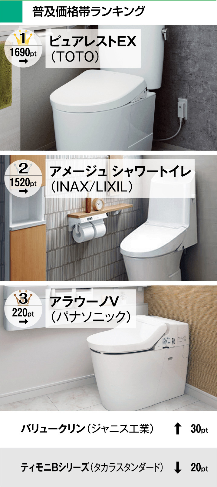 リフォーム大賞トイレ部門　普及価格帯