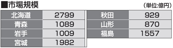 都道府県別リフォーム売上ランキング2013　市場規模　北海道・東北