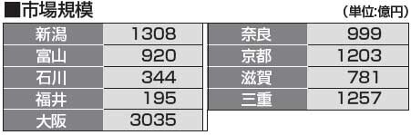 都道府県別リフォーム売上ランキング2014　市場規模