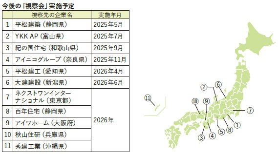 JGBA　今後の「視察会」実施予定