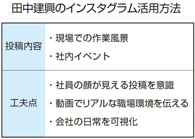 田中建興　田中建興のインスタグラム活用方法