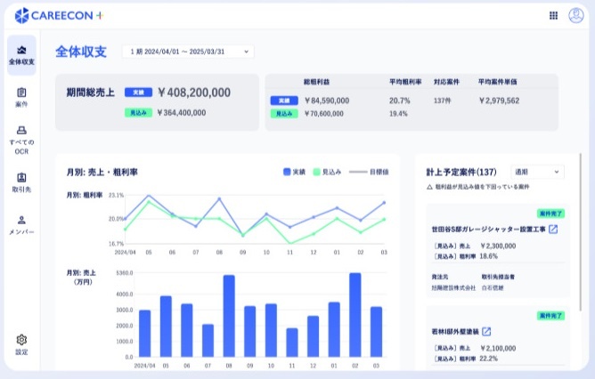 BRANU　β版として提供していた経営管理機能を追加した