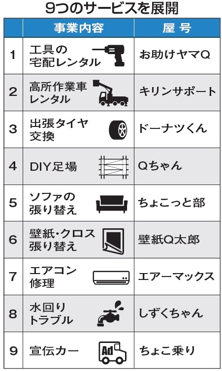 ヤマQサービス　9つのサービスを展開