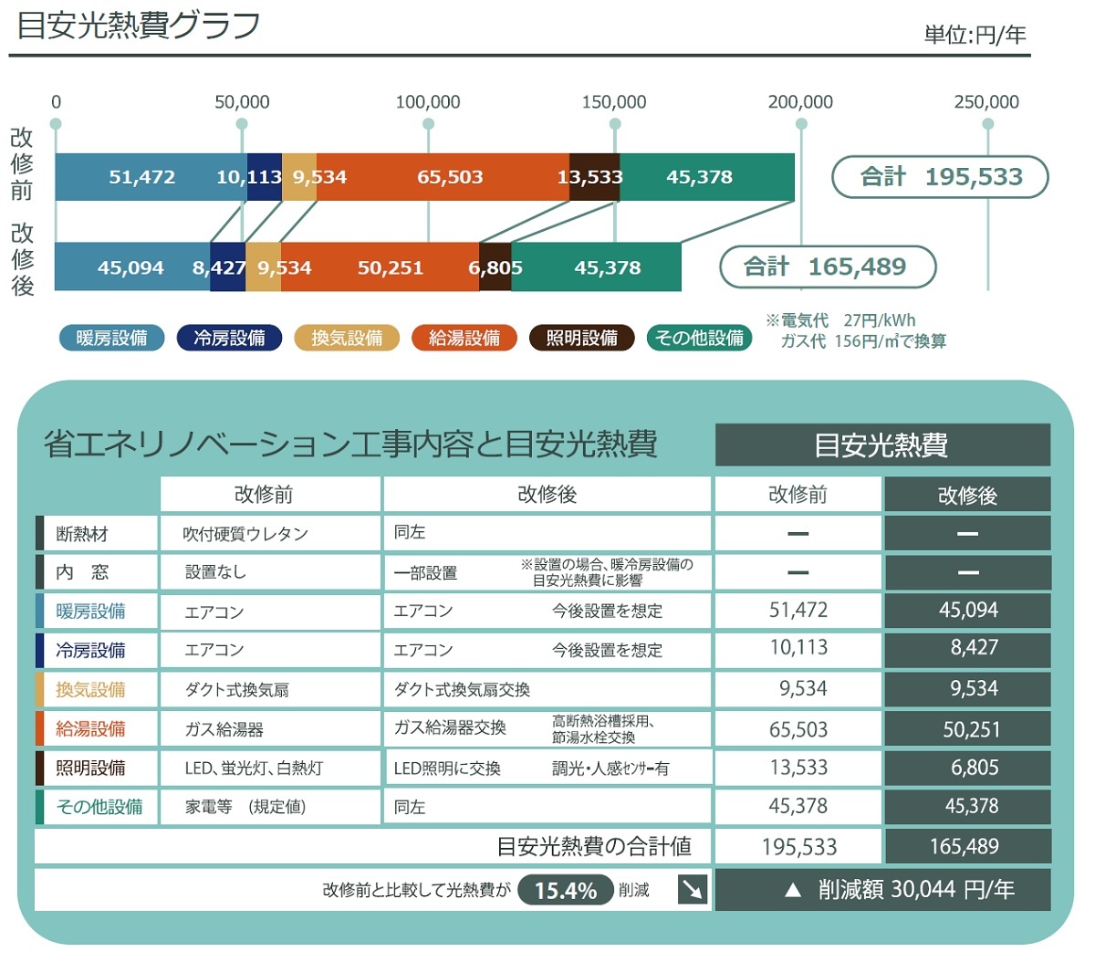 リコシス　省エネレポートサンプル