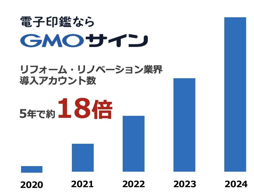 GMOグローバルサイン・ホールディングス　5年で利用社数が18倍になった