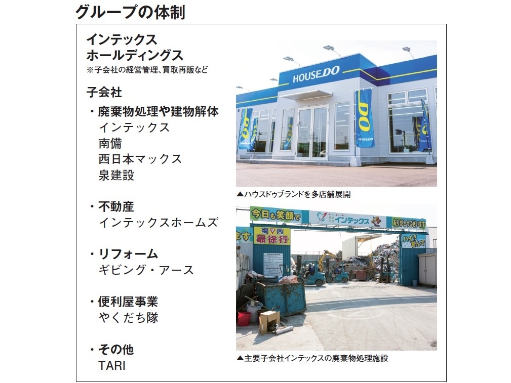 インテックスホールディングス　グループの体制