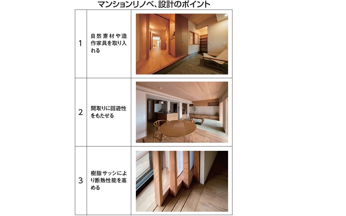 オーガニックスタジオ新潟　マンションリノベ、設計のポイント