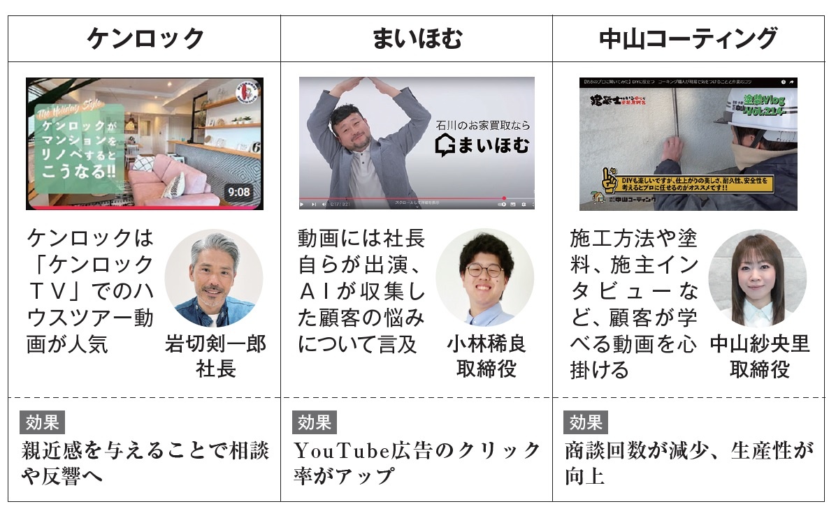 リフォーム産業新聞　動画で販促、続々と　ルームツアーや教育コンテンツも