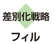 フィル　差別化戦略