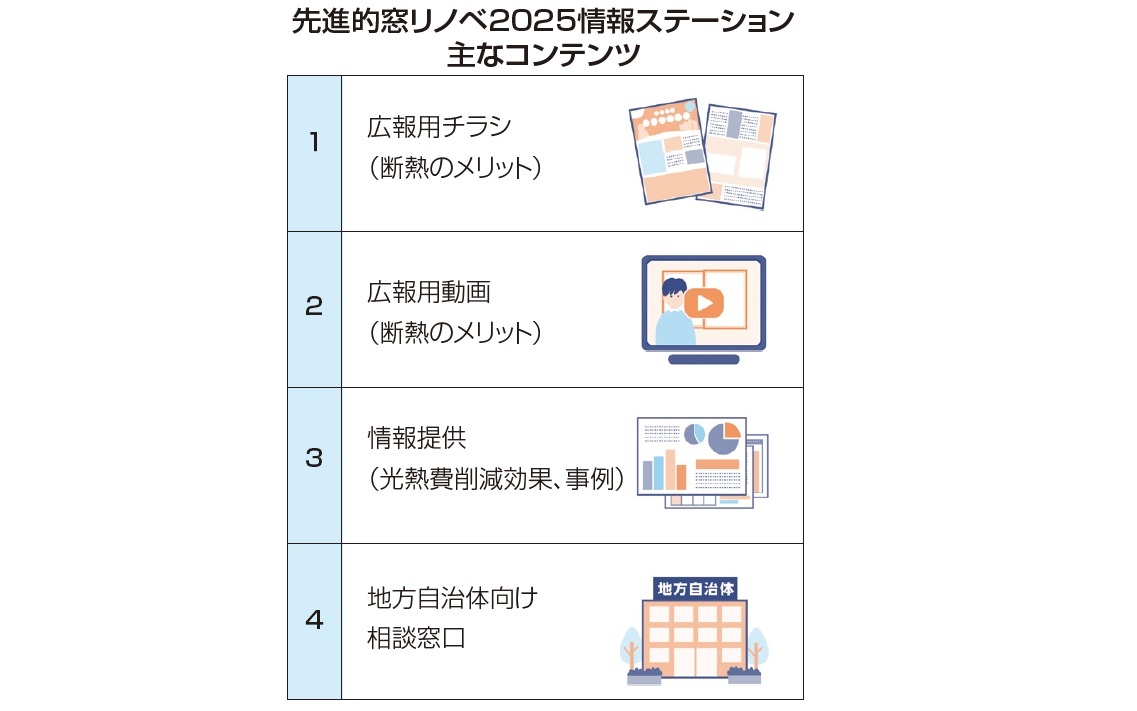 先進的窓リノベ2025事業、チラシや動画発信サイトを開設