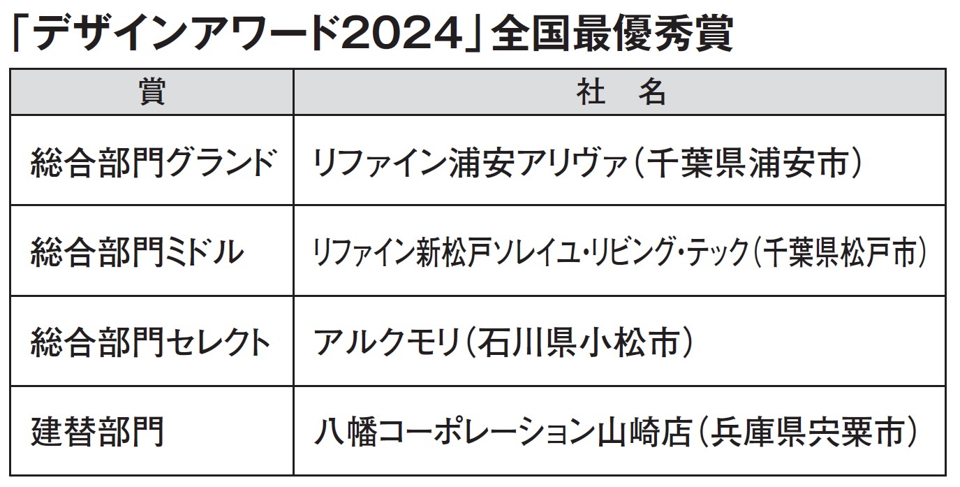 パナソニック ハウジングソリューションズ　「デザインアワード2024」全国最優秀賞