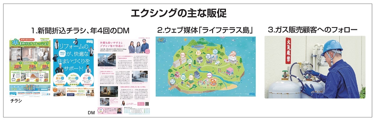 エクシング　エクシングの主な販促