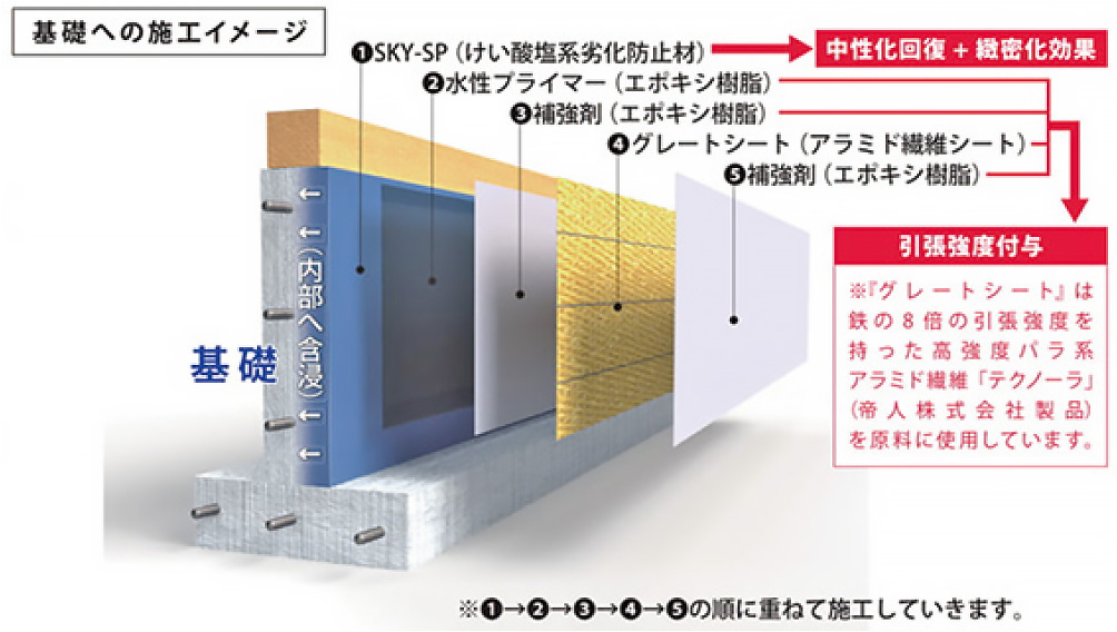 【クローズアップ建材・住宅の長寿命化リフォーム】進化した協力素材が守り抜く
