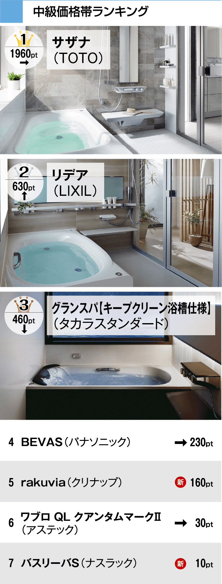 リフォーム大賞2025　中級価格帯ランキング