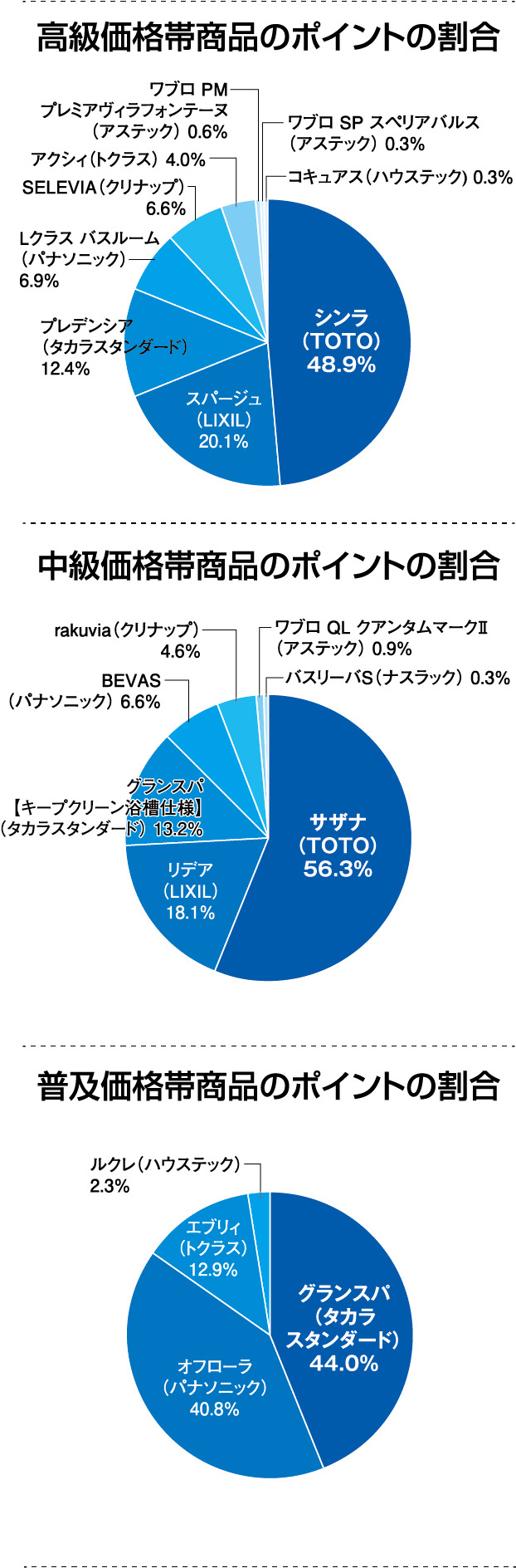 リフォーム大賞2025　円グラフ