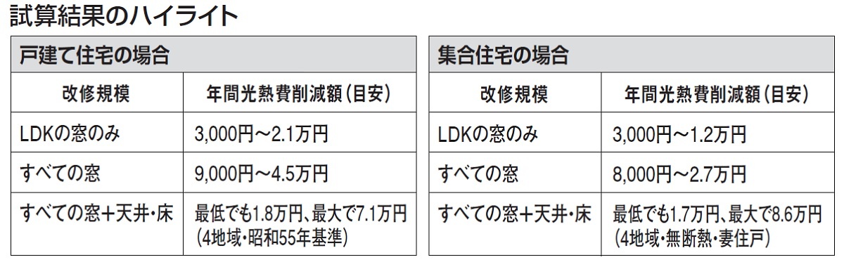 環境省　試算結果のハイライト