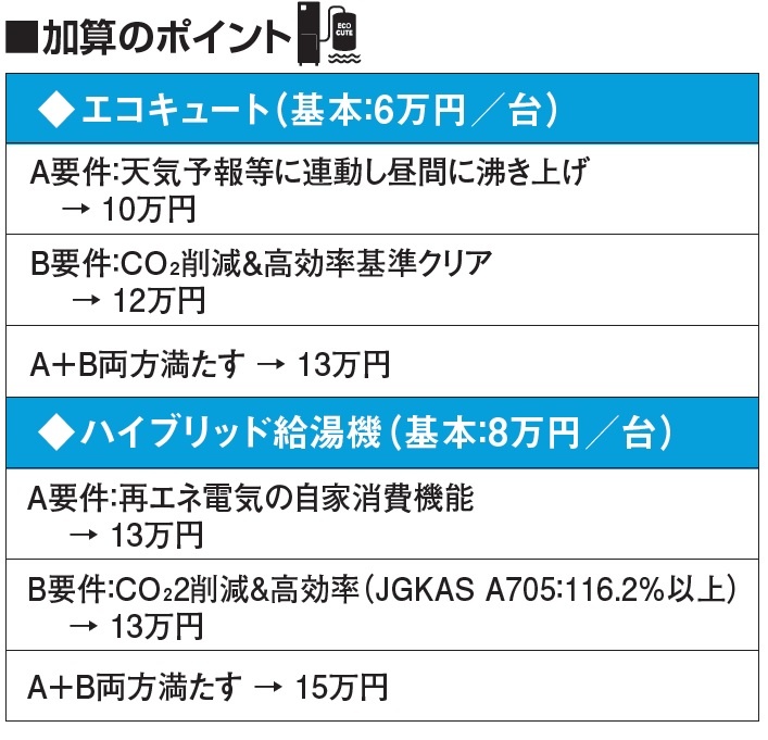 経済産業省　加算のポイント