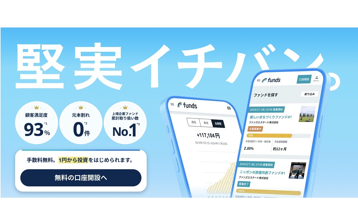 ファンズ不動産、SNS戦略が奏功　インフルエンサー連携で不動産仲介180件