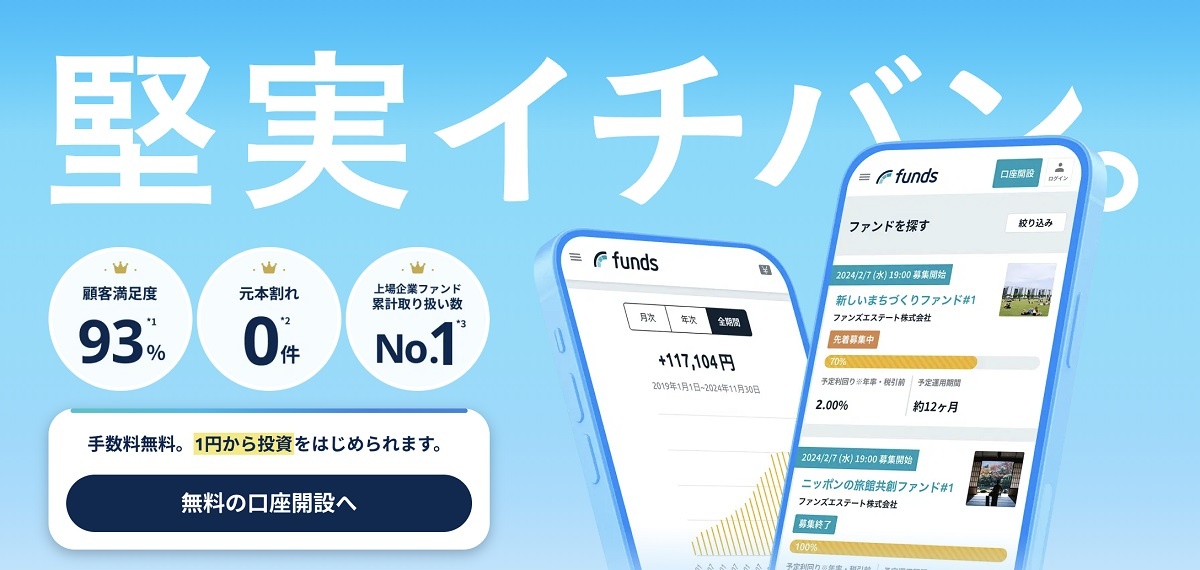 ファンズ　母体となるサービスは資産運用サービスの「ファンズ」