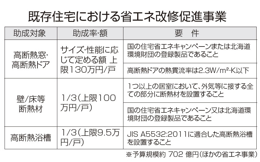 東京都　既存住宅における省エネ改修促進事業