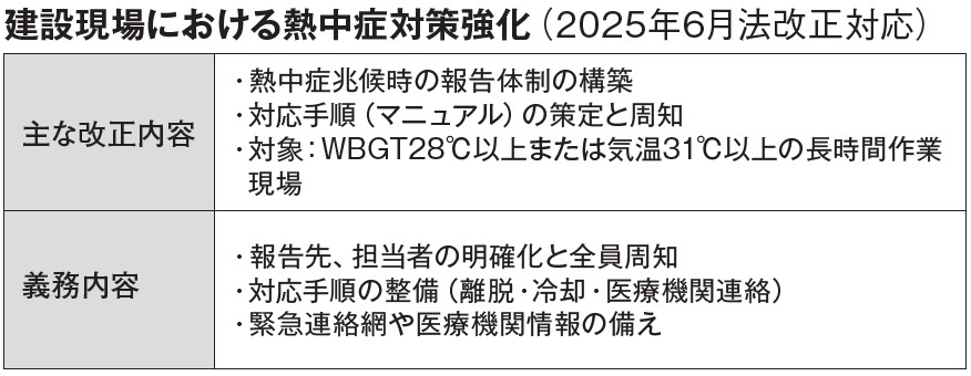 厚生労働省　建設現場における熱中症対策強化
