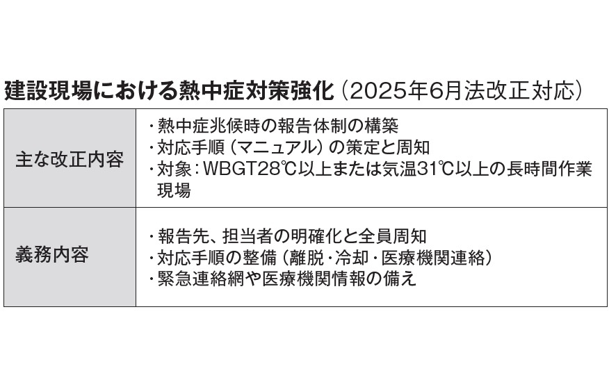 現場の熱中症対策が義務化　リフォーム会社の対策が進む