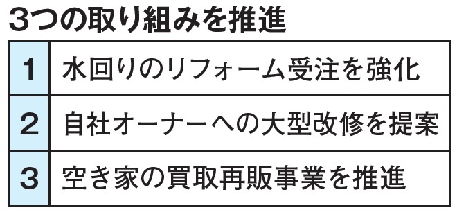 ラッフルズホーム　3つの取り組みを推進