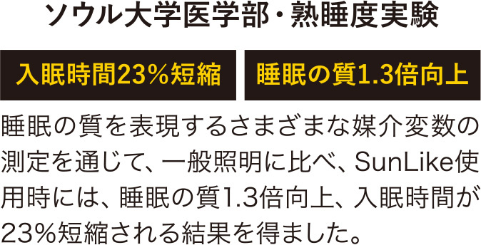 ジャパンソウル半導体　ソウル大学医学部・熟睡度実験
