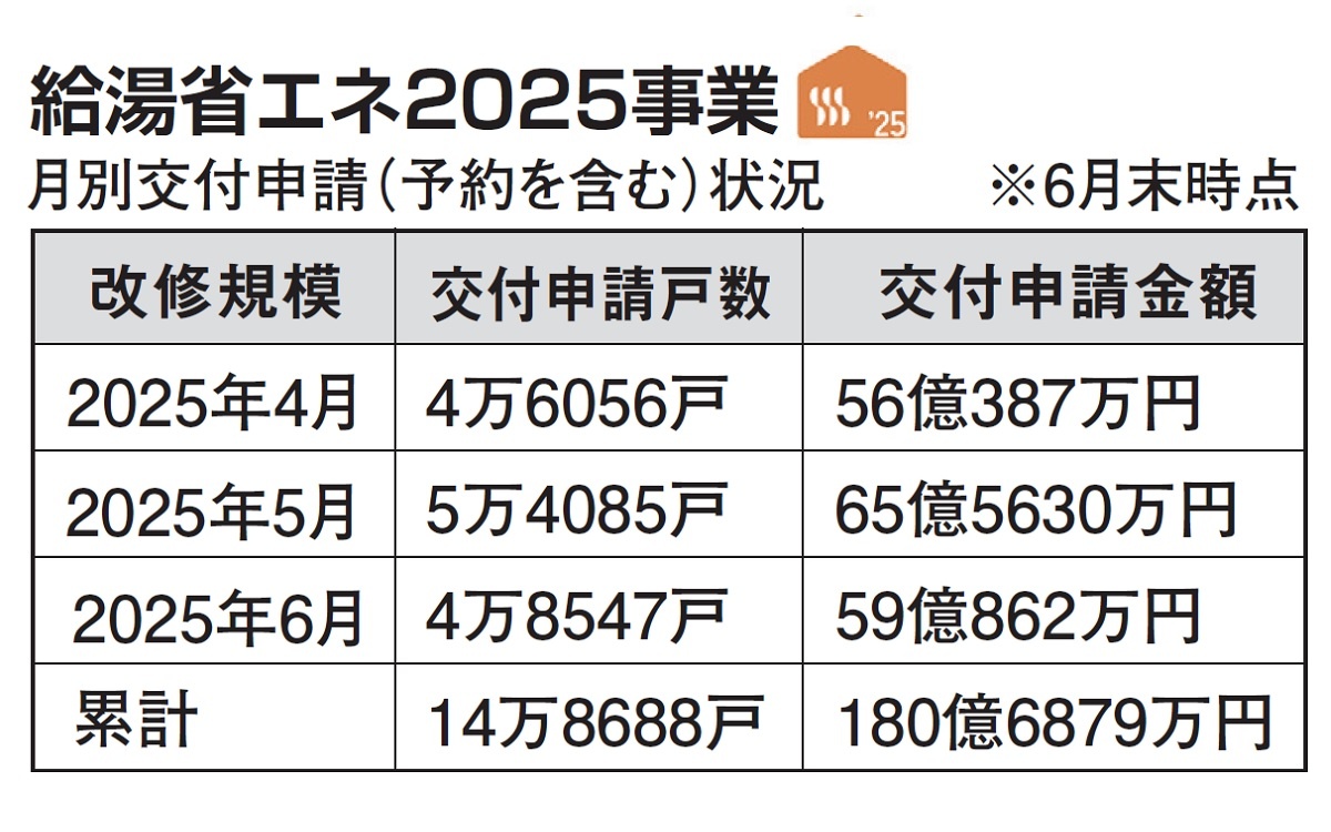 経済産業省　給湯省エネ2025事業