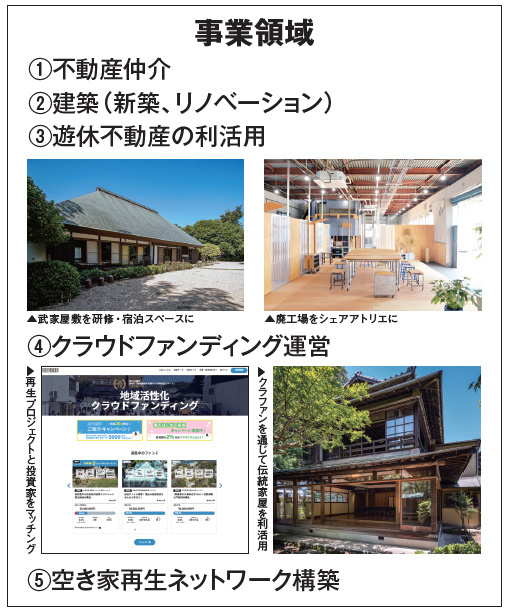 エンジョイワークス　事業領域