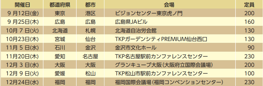 日本建築士事務所協会連合会