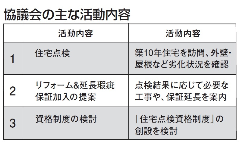 住宅点検・維持管理推進協議会、10年目の住宅点検へ10社が連携