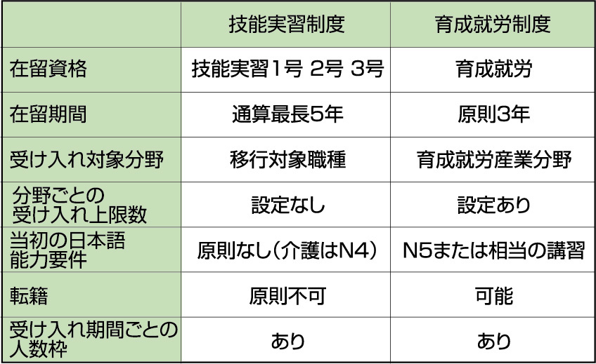 ＜建築大工・大工工事作業3級実技＞