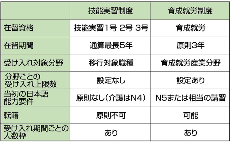 長期就労前提に外国人採用する時代　育成就労制度が27年度から開始
