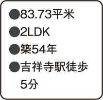data