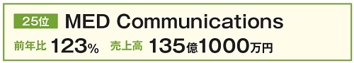 MED Communications